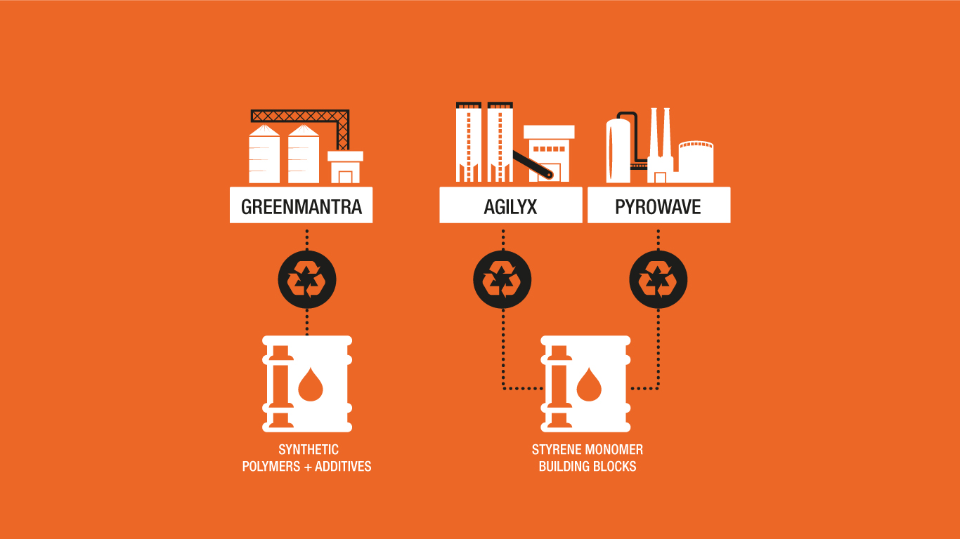 INEOS signs agreements with three companies that share its vision for a sustainable world