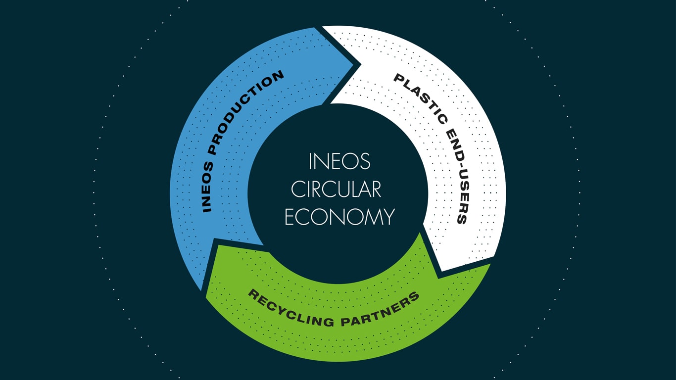 Closing the recycling loop