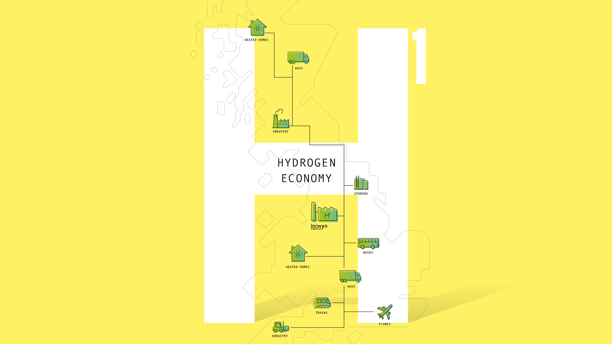 Hydrogen Economy