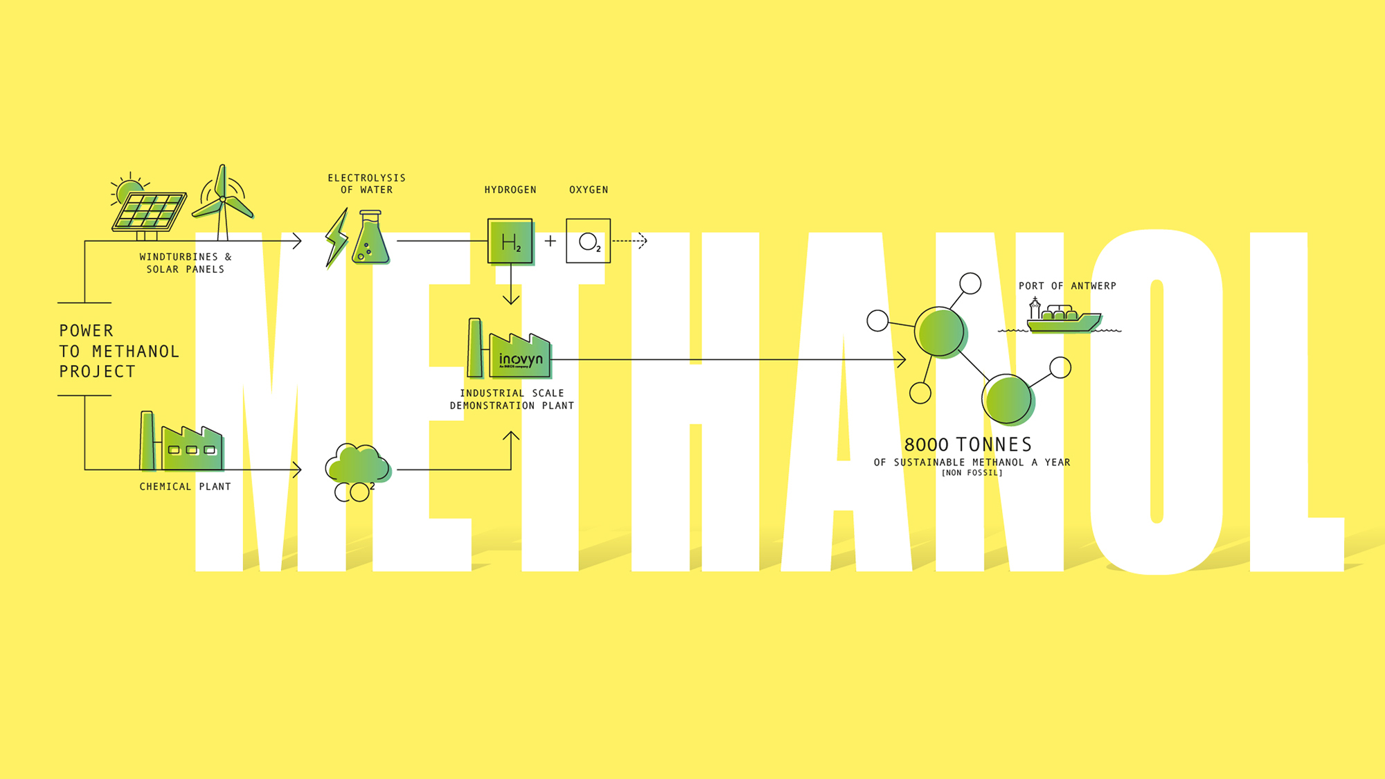 Power to Methanol Project Consortium 