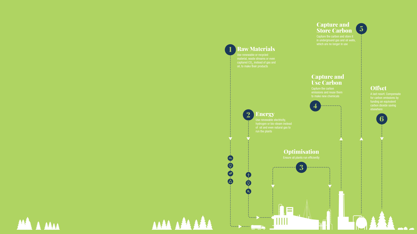 Roadmaps to a better future