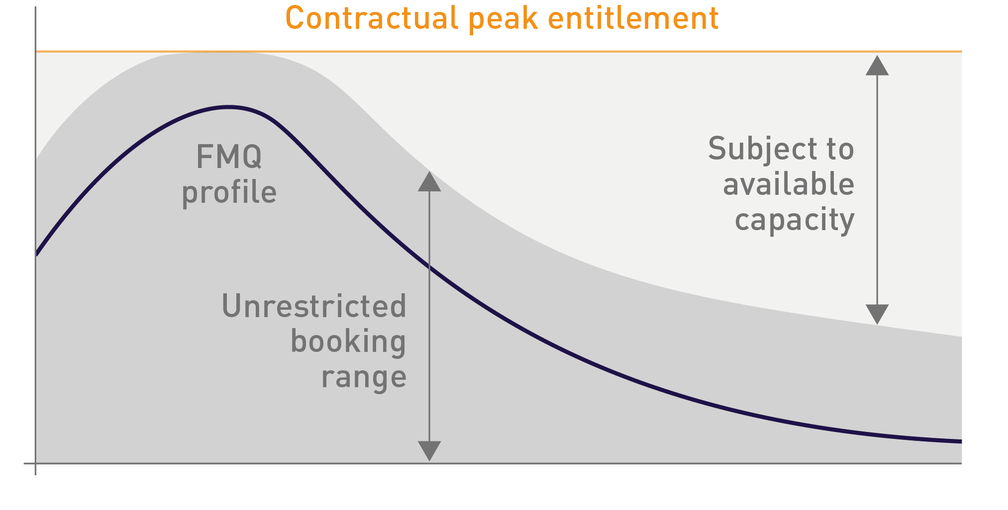 Contractual Peak Entitlement diagram-min.png