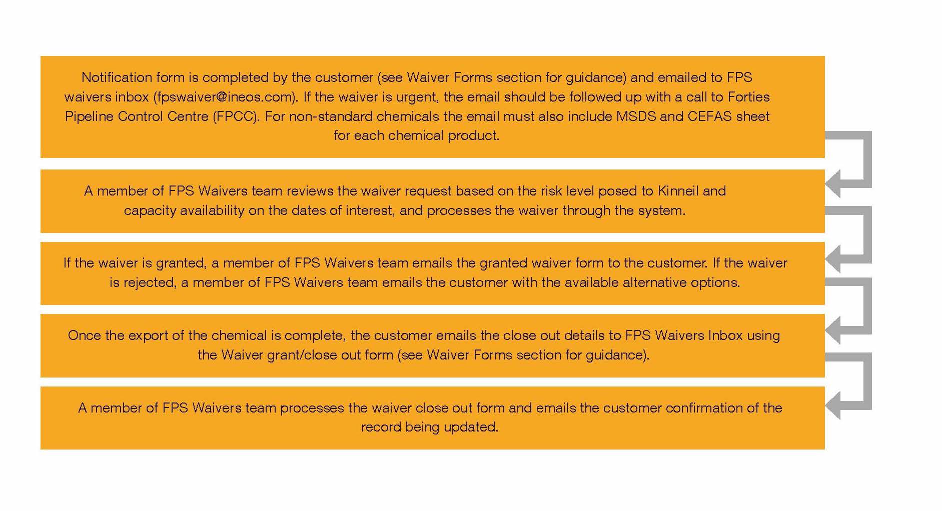 waiver-types