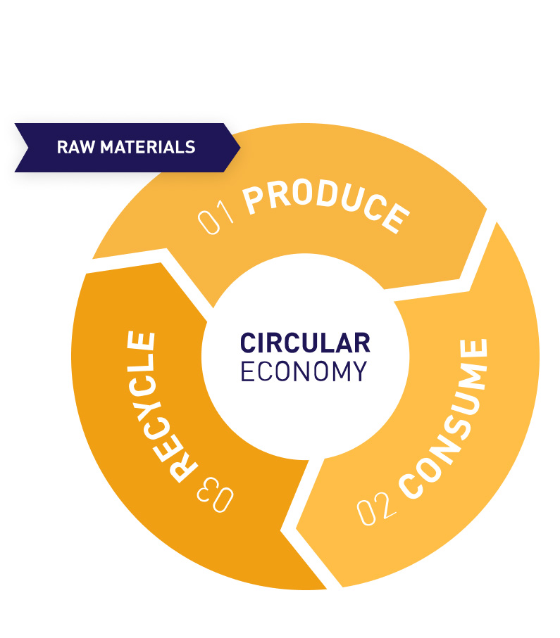 circular-economy-white.jpg